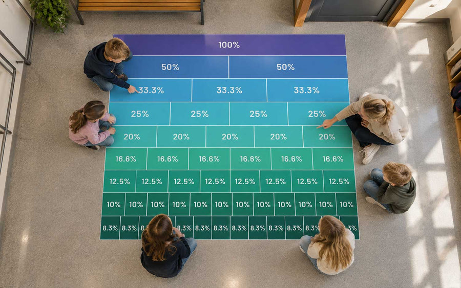 Se sammenhengen mellom prosent, brøk og desimaltall