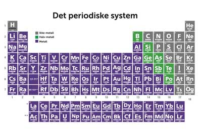 Fra ukjent til kjent