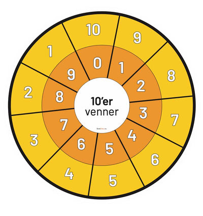 10'er venner – gulvfolie