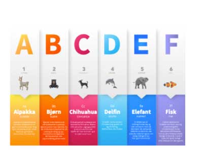 Alfabetvegg